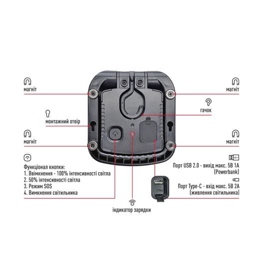 Серія MAXUS Portable Emergency