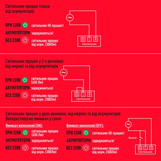 Світильник світлодіодний аварійний акумуляторний MAXUS MBH